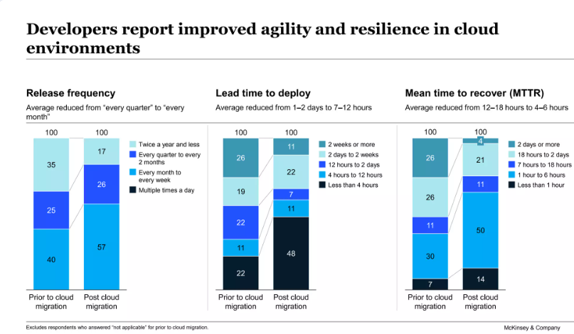 Construction bid proposal slide with dashboard metrics comparing schedule, delivery lead time, and issue resolution performance.
