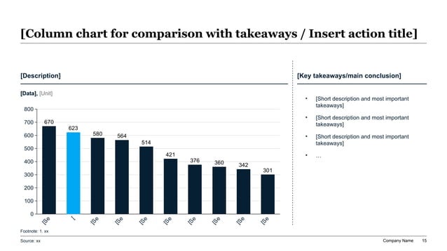Portfolio review slide using a highlighted column chart and takeaway panel to show companies with the biggest KPI exceptions
