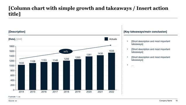 CFO board slide reference using a growth chart with side commentary so directors can see the metric and the management interpretation together