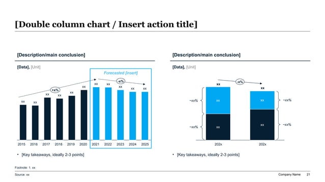 Executive government digital services roadmap slide with a prioritized transformation list and impact-versus-feasibility matrix for service modernization initiatives.