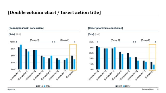 Competitive benchmark chart for a product launch comparing the focal product with alternative offers across key dimensions