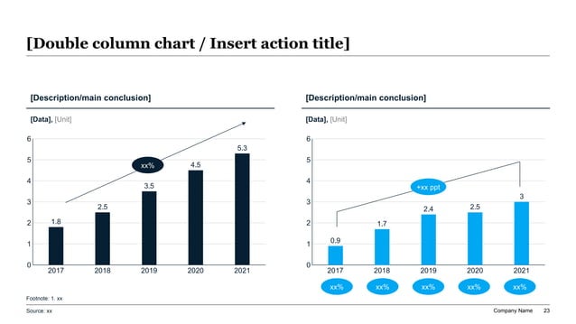 Executive IT audit slide with structured control findings, status indicators, and a remediation roadmap designed for board and audit committee review.