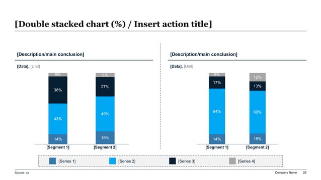 Executive digital twin manufacturing slide with a dark operations dashboard layout, structured KPI panels, and industrial performance visuals for plant simulation strategy.