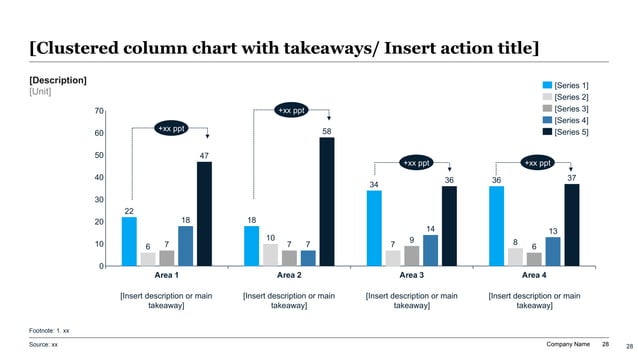 Executive circular economy strategy slide with a prioritized sustainability risk list and an impact-versus-likelihood matrix for material and packaging initiatives.