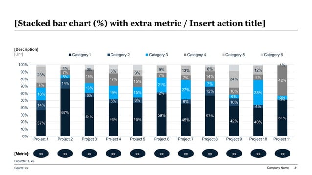 Market sizing assumptions and sensitivity analysis slide