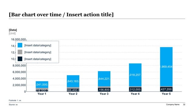 TAM SAM SOM evidence flow slide for market sizing presentations
