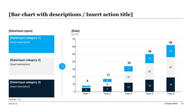 Consulting-style market opportunity slide showing action title, evidence hierarchy, and disciplined exhibit structure