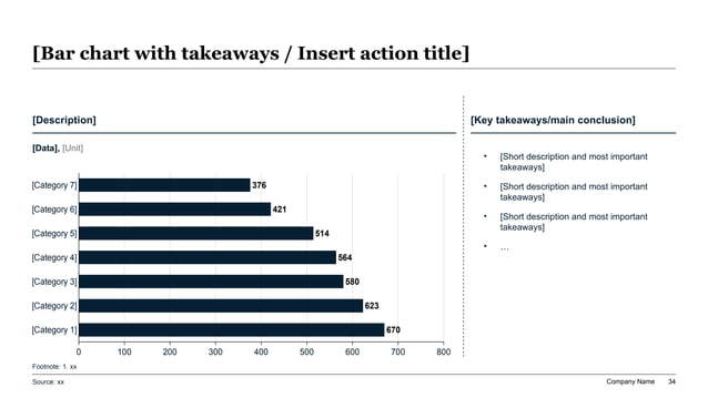 Horizontal bar chart with takeaways showing how slide deck automation should elevate the few metrics that matter most in an executive review