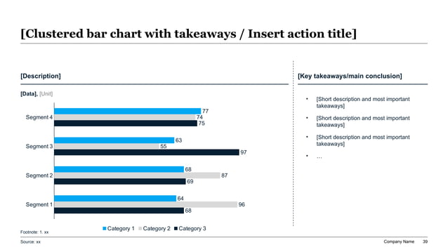Clustered horizontal bar chart mapping TSA duration windows (Months 1–6, 7–12, 13–24), monthly cost-plus billing rates, and stranded cost elimination milestones across IT infrastructure, payroll administration, and supply chain logistics with a dedicated key takeaways panel