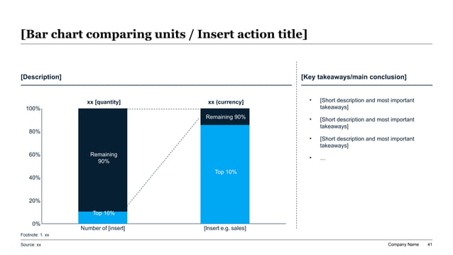 100% stacked dual comparative column chart illustrating the Pareto distribution between volume of security vulnerabilities on the left and quantified financial loss exposure on the right