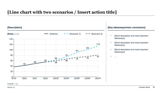 Strategy slide explaining tradeoffs, risks, and evidence behind a recommendation