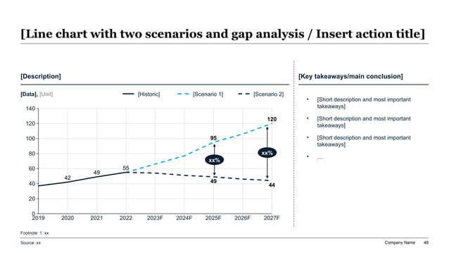Valuation scenario chart showing baseline performance and upside versus downside paths with visible gap callouts