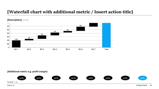 Water purification technology brief slide with waterfall bridge chart and metric badges showing treatment efficiency, output gains, and cost impact.