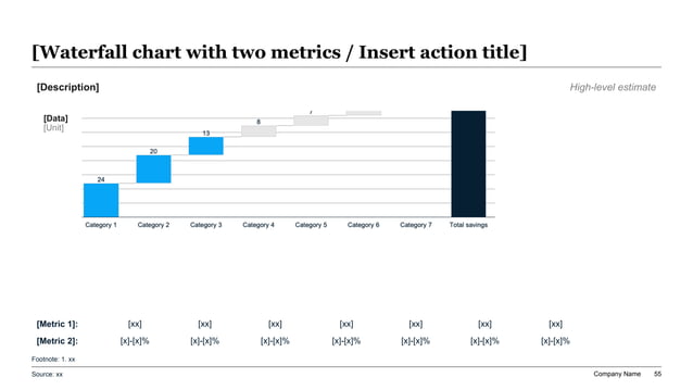 Budget vs actual waterfall bridge chart reference showing how several line items build from budget to the final actual result