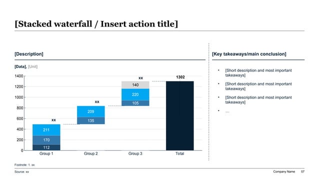 CFO board variance bridge reference using a structured waterfall chart to show how revenue mix margin and cost drivers build to the final result