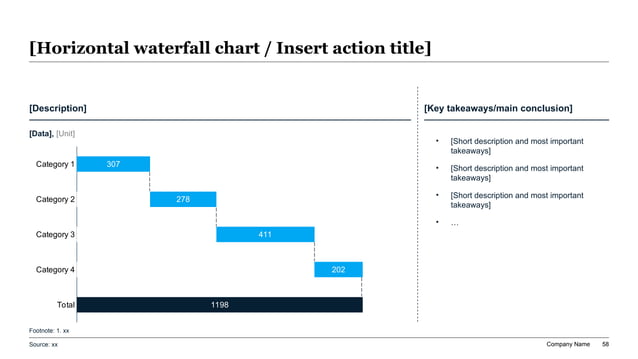 Horizontal waterfall bridge chart translating multiple spreadsheet line items into one clear business conclusion with takeaways
