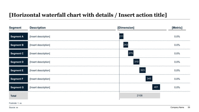 Tabular valuation bridge showing step-by-step movement from operating assumptions to enterprise value outcomes in an investment banking pitch book