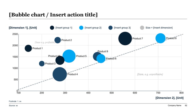 M&A synergy opportunity segmentation bubble chart mapping synergy initiatives by size and risk boundary