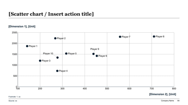 Investment memo peer-positioning scatter plot comparing the target or opportunity against alternative assets and competitors