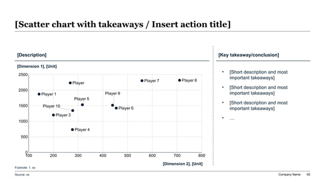 Buyer landscape scatterplot positioning potential acquirers across strategic fit and transaction capacity for an investment banking pitch book