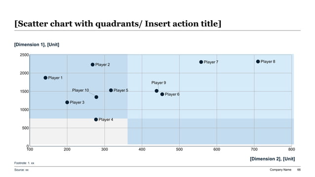 Strategic scatter plot template highlighting distinct quadrants in shaded blue and grey to group competitor players across two dimensions: enterprise workflow automation depth and data gravity defensibility.