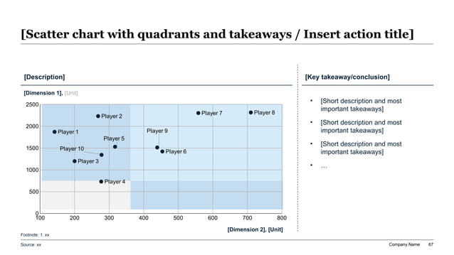 Quadrant-style scorecard pattern for comparing consulting presentation software options during a pilot