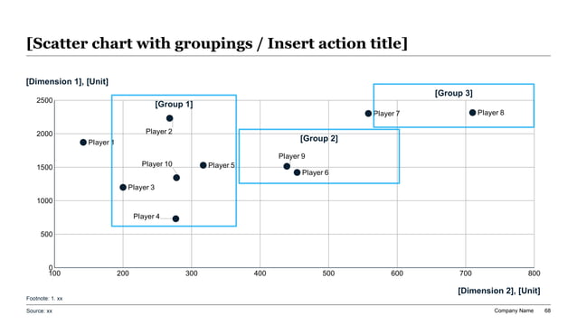 Strategic 2-axis scatter matrix plotting corporate sustainability issues across financial materiality and impact materiality, categorizing topics into mandatory ESRS disclosure thresholds and strategic priority zones