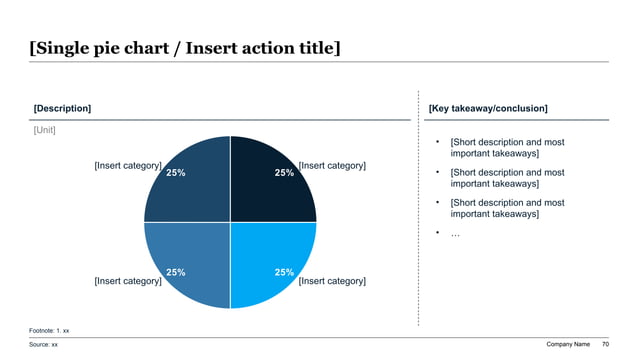 Single segmented pie chart with dedicated right-hand key takeaways panel illustrating joint venture equity ownership percentages, voting rights allocation, and initial contributed capital mix across partnering corporations.