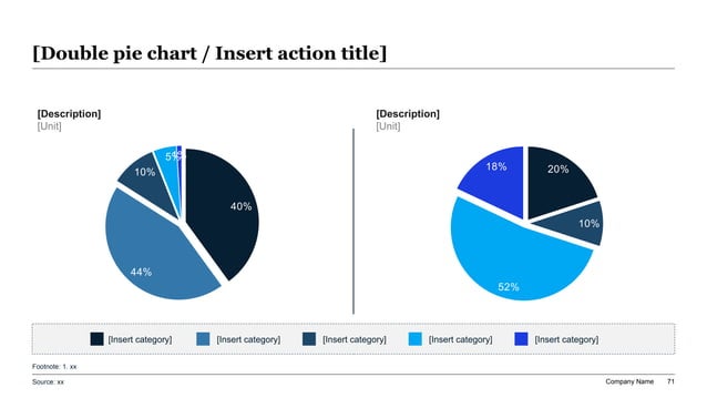 Side-by-side comparison double pie chart illustrating executive target total direct compensation mix, contrasting the CEO pay structure on the left (11% base salary, 16% target annual cash bonus, 73% long-term performance equity) against the Named Executive Officer (NEO) tier on the right (26% base salary, 24% annual bonus, 50% equity) with shared bottom legend