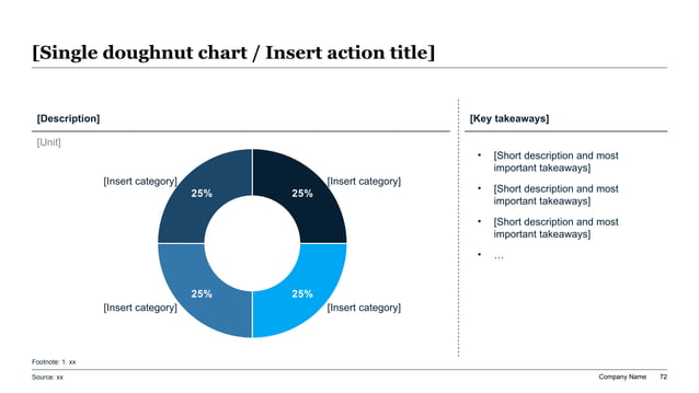 Single segmented doughnut chart illustrating corporate equity overhang decomposition across common shares outstanding (86.4%), unvested performance shares and RSUs (6.8%), unexercised stock options (3.4%), and available omnibus plan share reserve (3.4%) with a dedicated right-hand proxy voting dilution takeaways panel