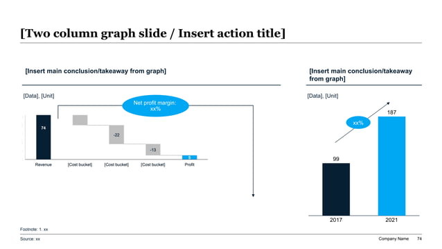Investment memo underwriting bridge showing the movement from current economics to forecast and return logic
