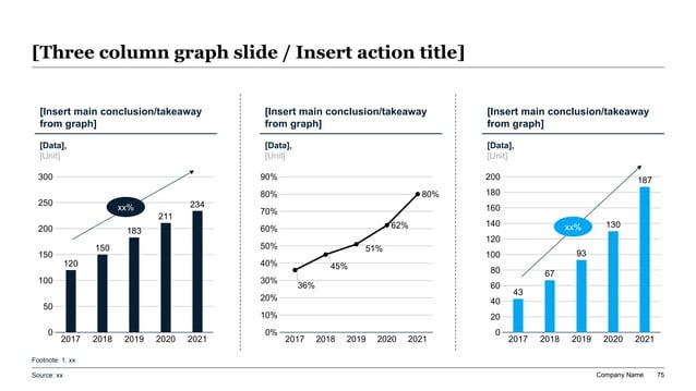 3-column split market growth dashboard featuring historical performance indices, market segment column charts with CAGR trend arrows, and central adoption trajectory curves.