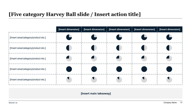 Five-column readiness assessment matrix with qualitative indicators across multiple change capabilities