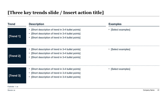 3x3 strategic cybersecurity maturity matrix evaluating NIST CSF 2.0 core functions across current defense baselines, 12-month target states, and funded remediation actions