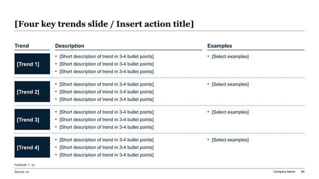 Strategic technology trends and use-case matrix mapping enterprise AI initiatives by impact level, adoption horizon, and functional domain