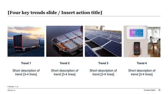 Structured 4-column visual card layout categorizing operational workstreams across Commercial, R&D/IP, Supply Chain, and Regulatory interfaces for enterprise joint venture execution.