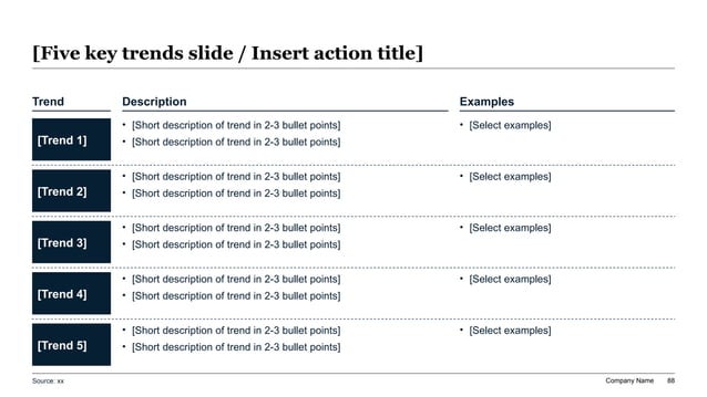 5x3 structured enterprise risk deep-dive table displaying risk profiles, forward-looking KRI metrics, and dedicated mitigation action plans