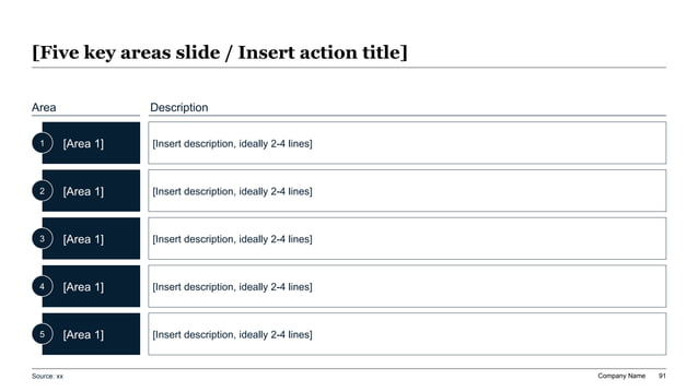 5-row structured governance workflow detailing the chronological escalation protocol from security incident detection to materiality assessment, board notification, and 4-day SEC Form 8-K disclosure
