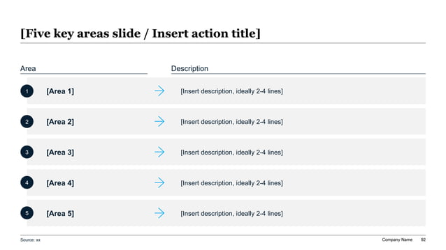 CFO board follow-through tracker reference showing a phased process list that can assign milestones and execution checks after the board decision