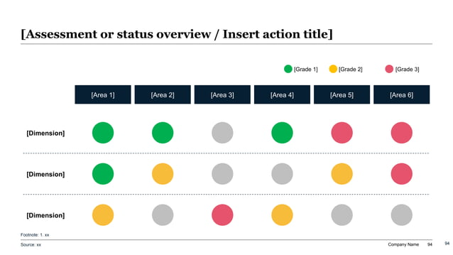 Audit committee controls health matrix showing status ratings across multiple dimensions and issue areas