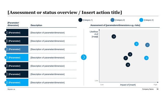 A premium split slide layout featuring a structured ESG risk parameter list on the left and a corresponding Likelihood vs. Impact 2D scatter plot chart on the right.
