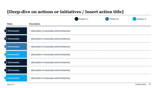 A structured 7-row strategic initiatives detail list template displaying bold corporate category badges, initiative lead sponsors, Capex/Opex allocations, and target 3-year run-rate EBITDA contributions.