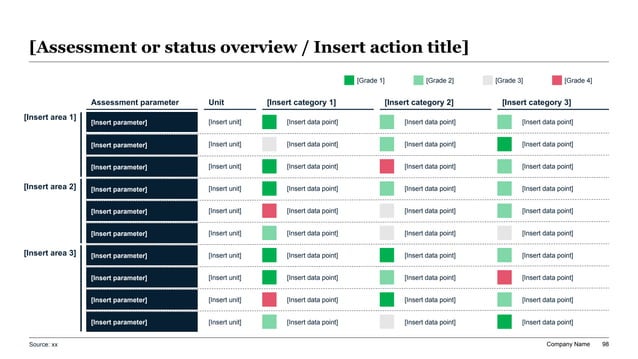 CFO board scorecard reference showing a high-density KPI assessment table with status signals that help directors see which metrics need action