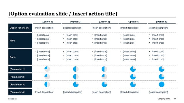 Investment memo options grid comparing approval paths and tradeoffs across five decision routes