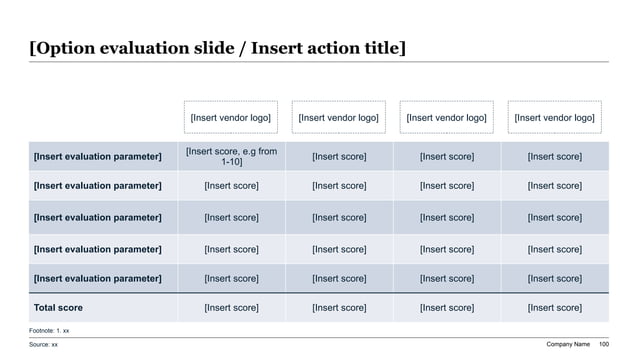 Executive scorecard used to rank spreadsheet exhibits by relevance confidence and review priority before they are promoted into the main deck