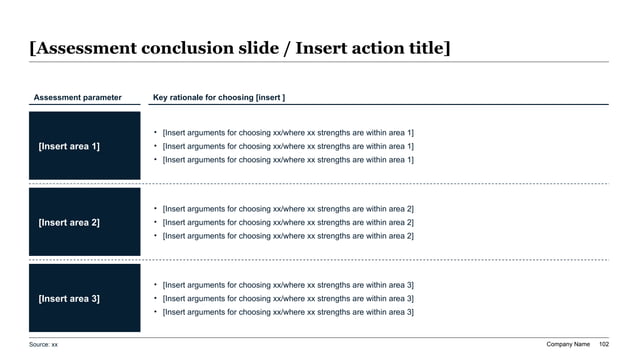 Budget review recommendation panel reference showing three rationale blocks that connect findings to a finance recommendation