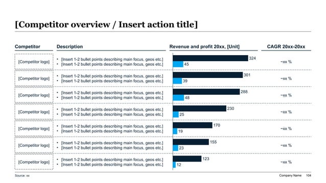 Valuation peer dashboard comparing revenue profit and growth across a selected competitor set