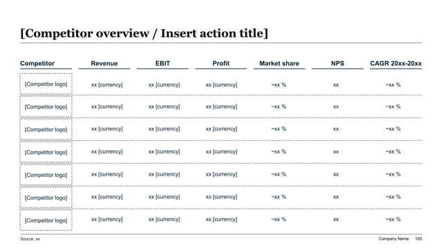 Comparable companies page showing revenue EBITDA profit market share and CAGR metrics across multiple peers in an investment banking pitch book