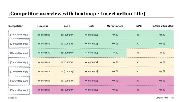 Enterprise AI readiness heatmap evaluating data architecture, LLMOps pipelines, security guardrails, talent, and governance across business units