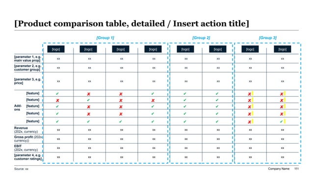 Advanced data-heavy 8-column comparative matrix template featuring product category headers, grouped dashed panel containers, detailed qualitative check and cross feature rows, and financial KPIs.